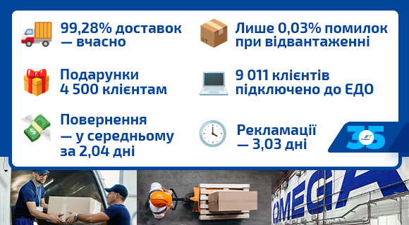 Навіть коли ворог намагається зупинити нас ударами, ми відповідаємо результатами!»